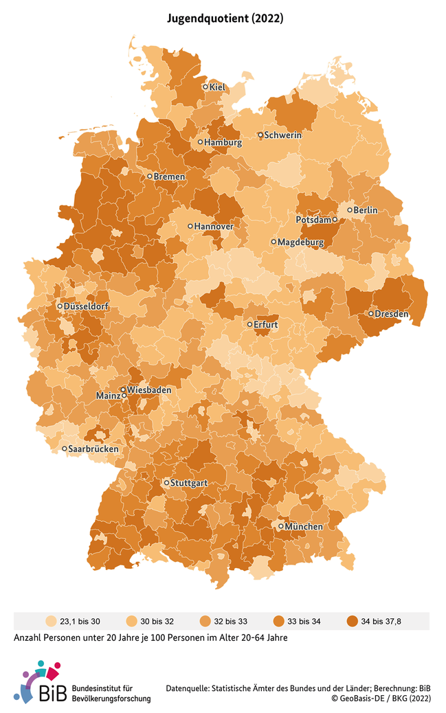 Deutschlandkarte, in der der Jugendquotient auf Kreisebene f&#252;r das Jahr 2022 dargestellt ist. Der Jugendquotient bezieht die Zahl der unter 20-J&#228;hrigen auf die Zahl der 20- bis unter 65-J&#228;hrigen. (verweist auf: Jugendquotient in Deutschland (Kreisebene, 2022))
