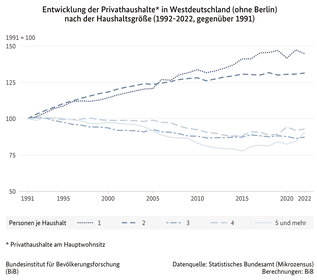 Wie schreibt ein Dating-Profil männlich